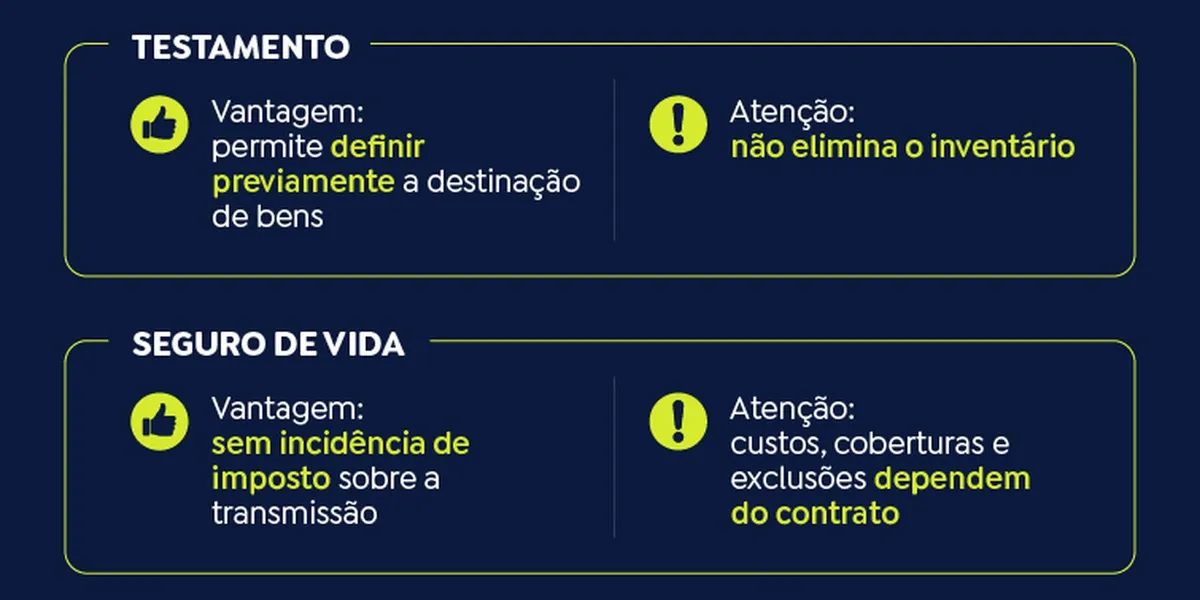 Organização patrimonial evita conflitos na transmissão de bens